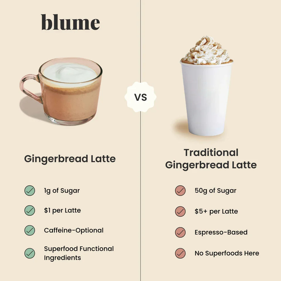 Blume Superfood Gingerbread Latte - 25 Servings