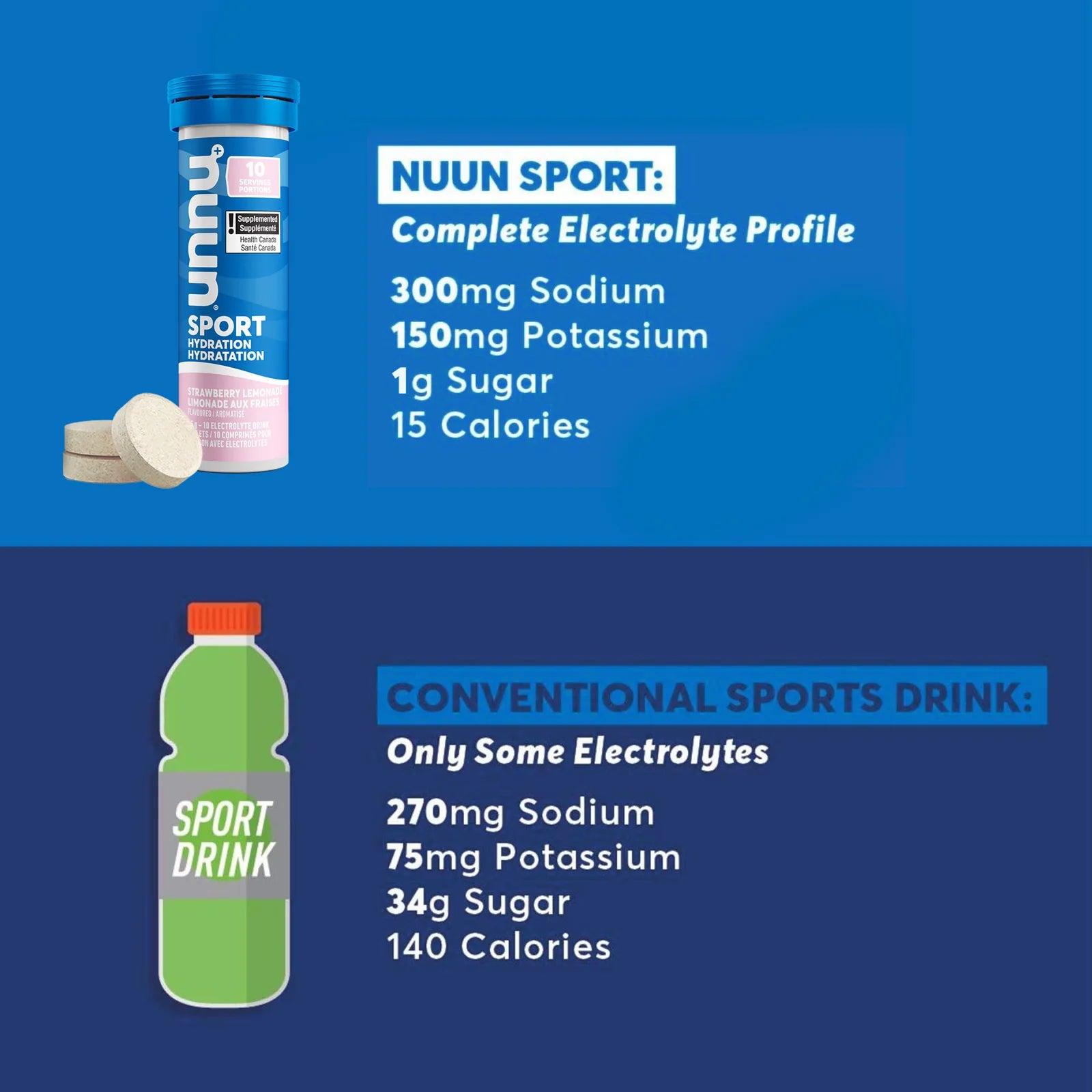 Nuun Sport Drink Tabs - Citrus Fruit