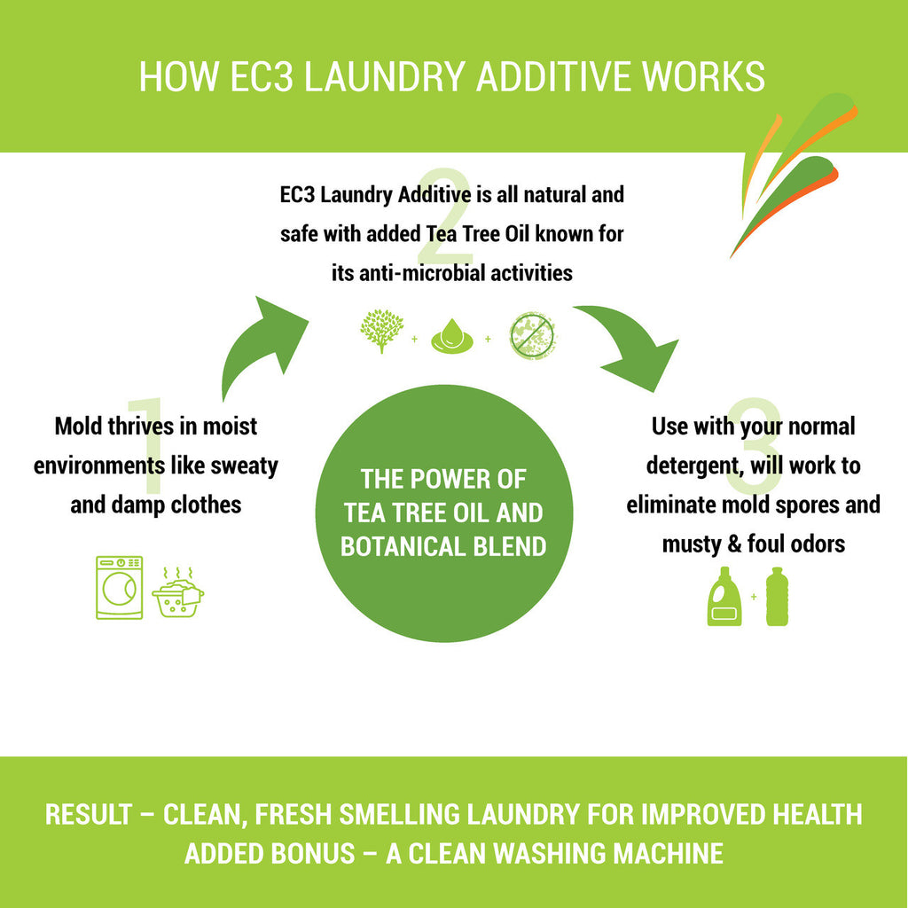 EC3 Laundry Additive – 32 FL OZ