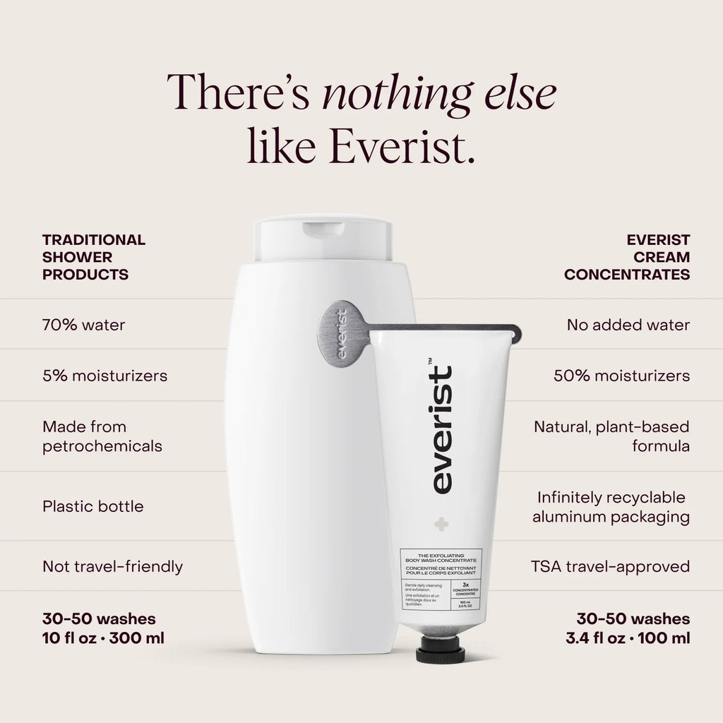 Everist The Exfoliating Body Wash Concentrate – 100 mL