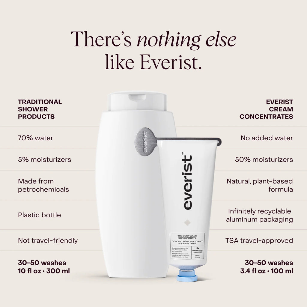 Everist Waterless Body Wash Concentrate – 100 mL