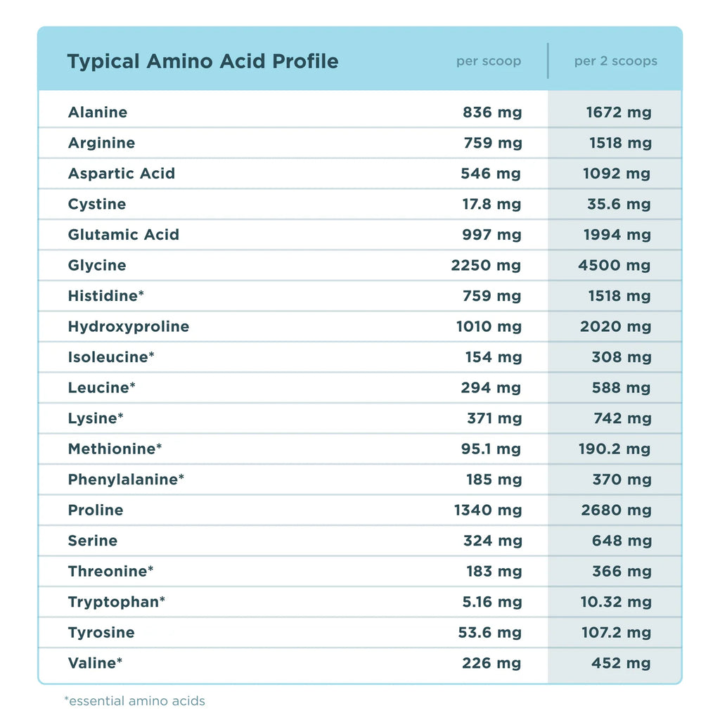 Ancient Nutrition Multi Collagen Protein - Unflavored
