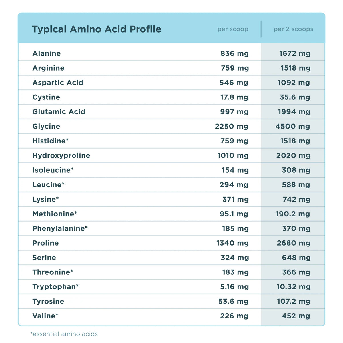 Ancient Nutrition Multi Collagen Protein - Unflavored