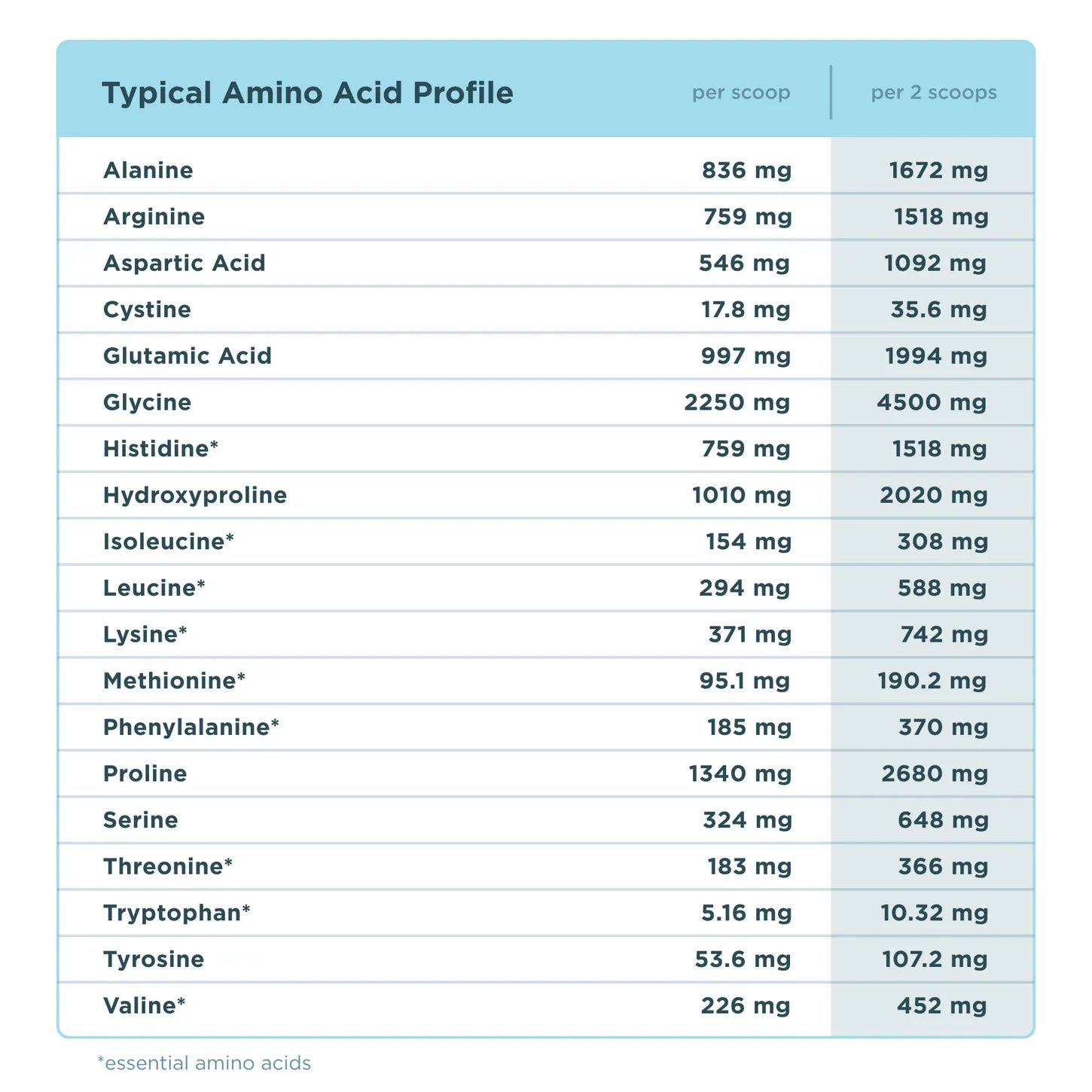Ancient Nutrition Multi Collagen Protein - Vanilla