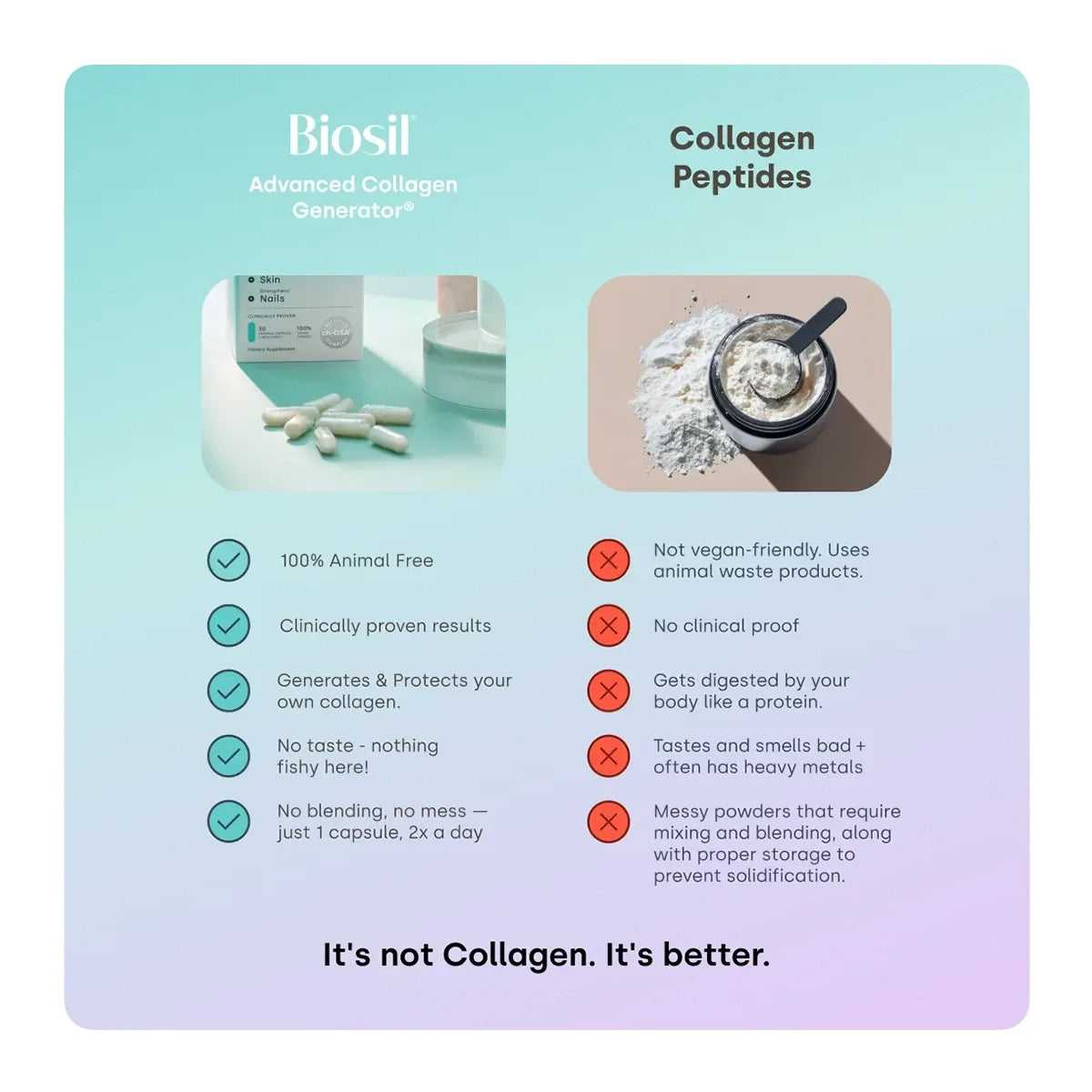 Biosil Advanced Collagen Generator - 90 Cap